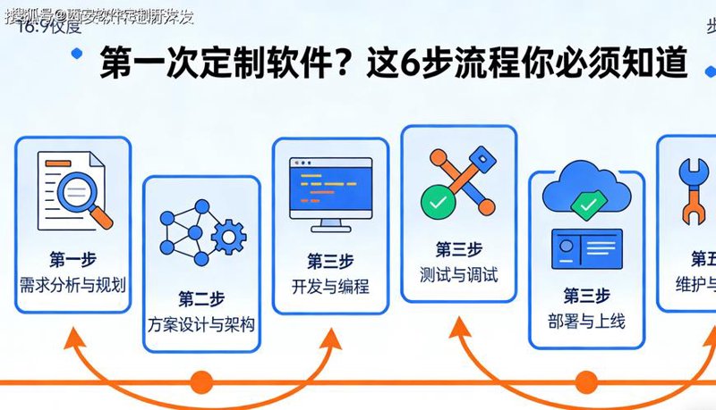 软件外包：搭建企业创新桥梁